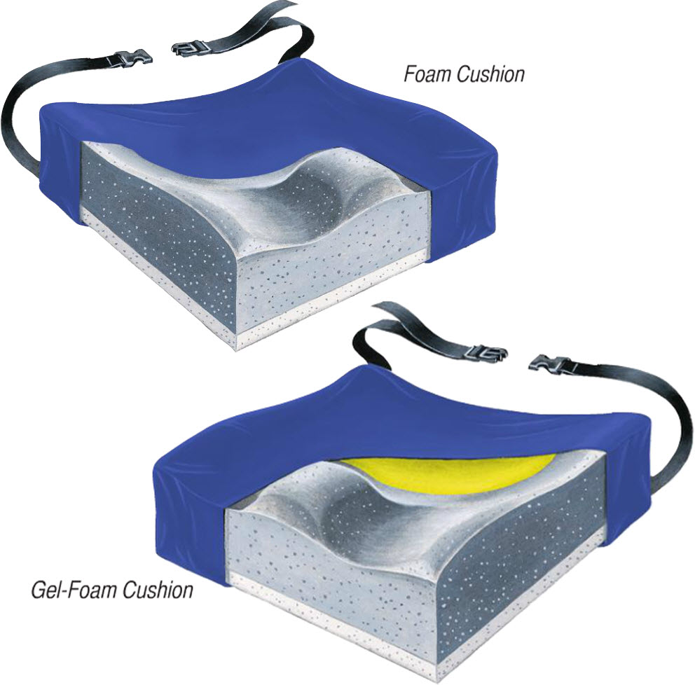 SkilCare Contour Pressure Relief Cushion